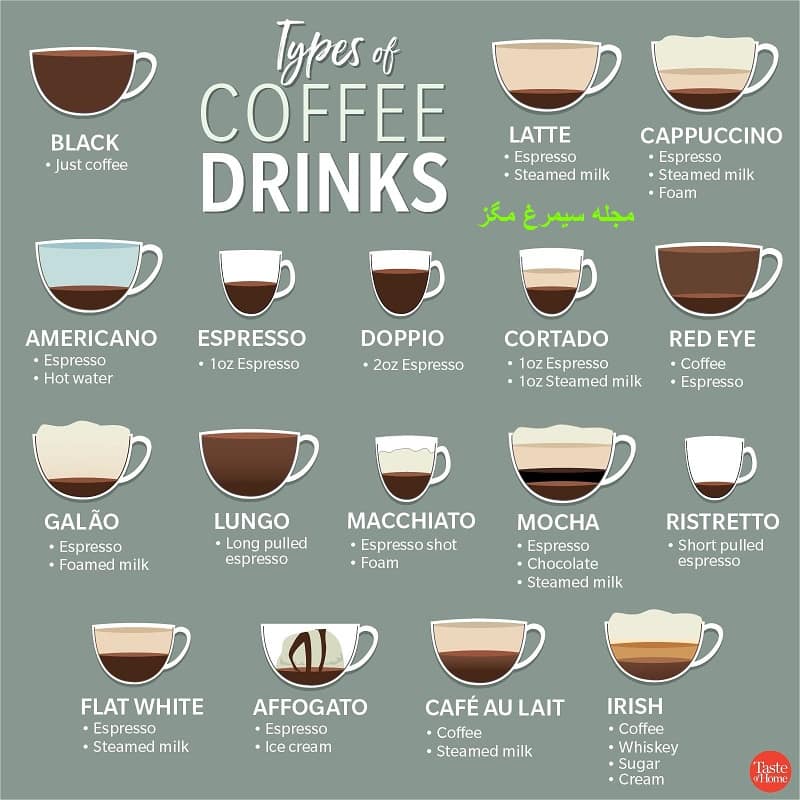 انواع مختلف قهوه Types of Coffee Drinks