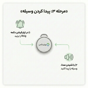 تگ ردیاب هوشمند روزینکس مدل اسمارت