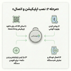 تگ ردیاب هوشمند روزینکس مدل اسمارت