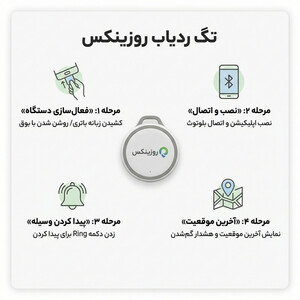 تگ ردیاب هوشمند روزینکس مدل اسمارت