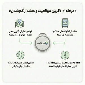 تگ ردیاب هوشمند روزینکس مدل اسمارت
