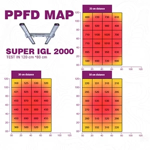 لامپ smd رشد گیاه مدل سوپر ای جی ال 2000