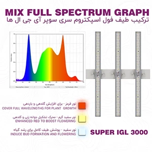 لامپ smd رشد گیاه مدل سوپر ای جی ال 3000