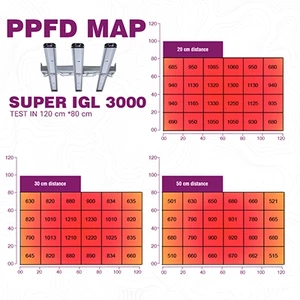 لامپ smd رشد گیاه مدل سوپر ای جی ال 3000