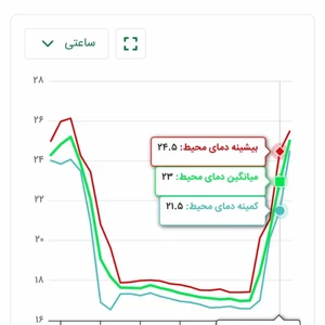 دستگاه پایش سه حسگر (با قابلیت اضافه شدن انواع حسگر) همراه نرم افزار