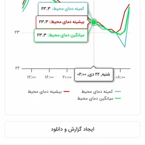 دستگاه پایش سه حسگر (با قابلیت اضافه شدن انواع حسگر) همراه نرم افزار