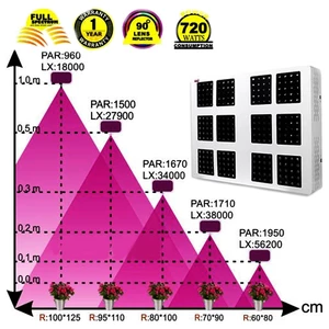 پروژکتور ال ای دی فول اسپکتروم رشد گیاه 720 وات