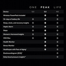 مچ بند هوشمند ووپ مدل Peak 5.0