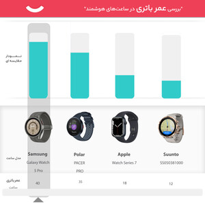 کابل شارژر USB به لایتنینگ اپل طول 1 متر اصلی