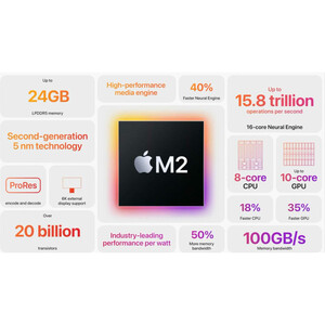 لپ تاپ 13.6 اینچ اپل مدل MacBook Air-MLY43 M2 2022