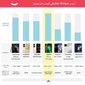 گوشی موبایل اپل مدل iPhone 13 Pro Max  256GB نات اکتیو پک اصلی