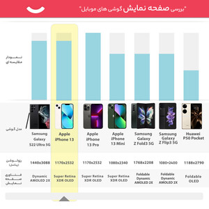 گوشی موبایل اپل مدل iPhone 13 128GB دو سیم‌ کارت پک اصلی  نات اکتیو