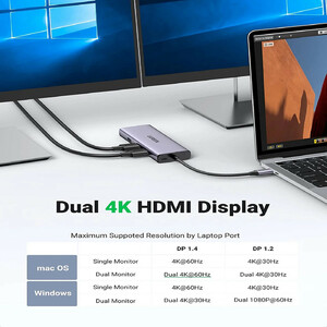 هاب 9 پورت USB-C یوگرین مدل CM490-90119