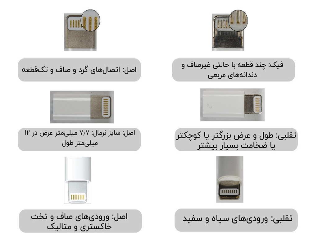 تفاوت کابل شارژ اصلی و تقلبی در کیفیت سوکت