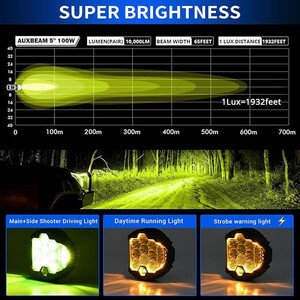 پروژکتور آفرود sf3 زرد 100 وات کد 1815 – بسته 2 عددی