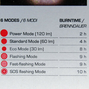 چراغ جلوی دوچرخه سیگما مدل باستر کد 1570