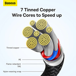 فروش کابل چند سر 100 وات تایپ سی بیسوس