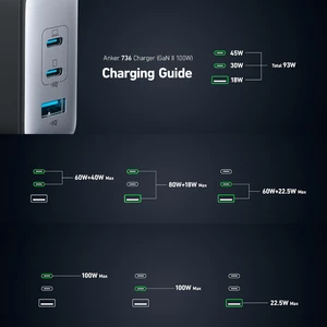 آداپتور مسافرتی تایپ سی یو اس بی فست شارژر لپ تاپ مک بوک انکر