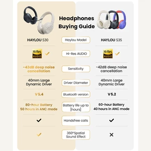 هدفون بی‌سیم حذف نویز هایلو