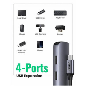 فروش هاب 5 پورت تایپ سی یوگرین