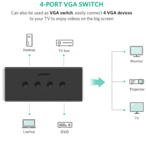 خرید سوئیچ کی وی ام چهار پورت یوگرین