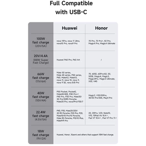 کابل شارژ سریع تایپ سی هوآوی هانر سوپر شارژ مک دودو