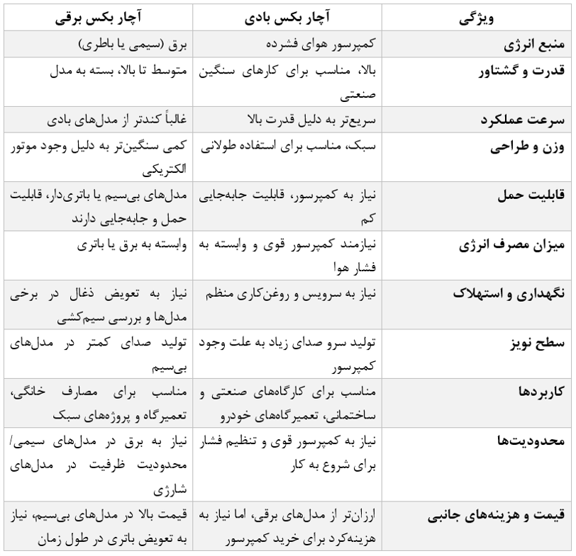 مقایسه آچار بکس بادی و برقی