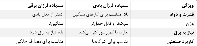 کاتر لوله