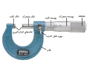 راهنمای جامع تعمیر انواع ریزسنج