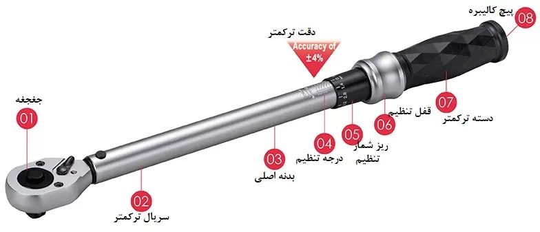 تعمیر انواع ترکمتر و ترکمتر چه مراقبت هایی نیاز دارد ؟