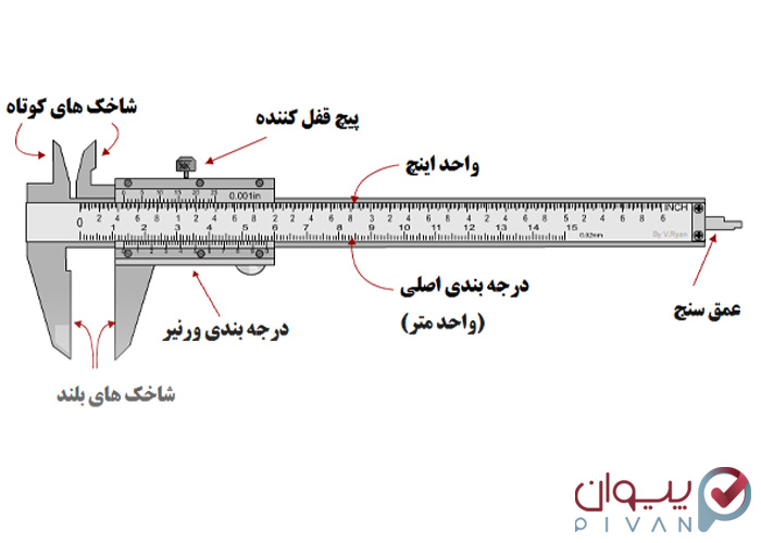 کولیس چیست ؟ و تعمیر انواع کولیس با گارانتی و کالیبره
