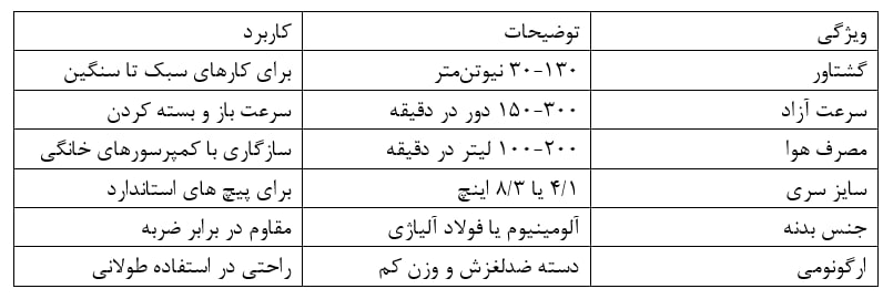 ویژگی &zwnj;های جغجغه بادی با کیفیت