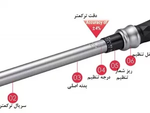 تعمیر انواع ترکمتر و ترکمتر چه مراقبت هایی نیاز دارد ؟