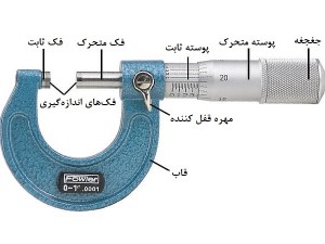 همه چیز در مورد تعمیر میکرومتر اینسایز