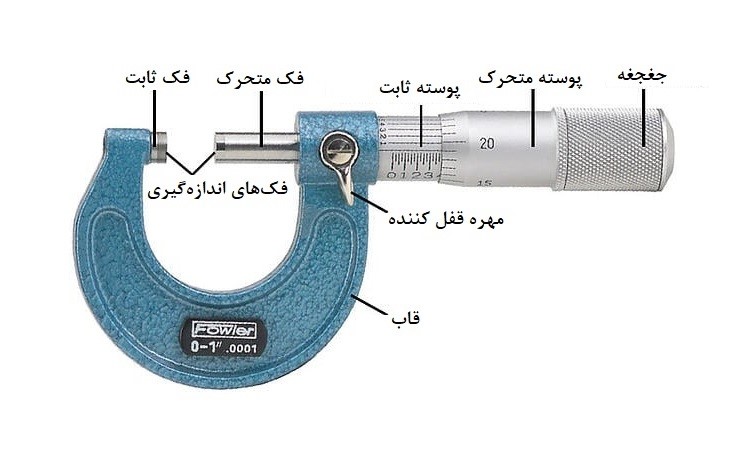 اجزا میکرومتر