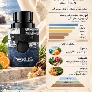 ادکلن اودیسه نکسوس آرماف
