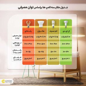 چراغ سقفی ام کی لایتینگ مدل  DSB