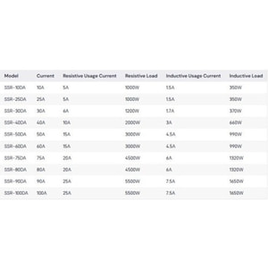 رله حالت جامد 40A تک فاز SSR-40DA