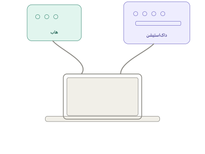 تفاوت هاب و داک‌استیشن؛ کدام را بخریم؟ | راهنمای خرید ۲۰۲۶