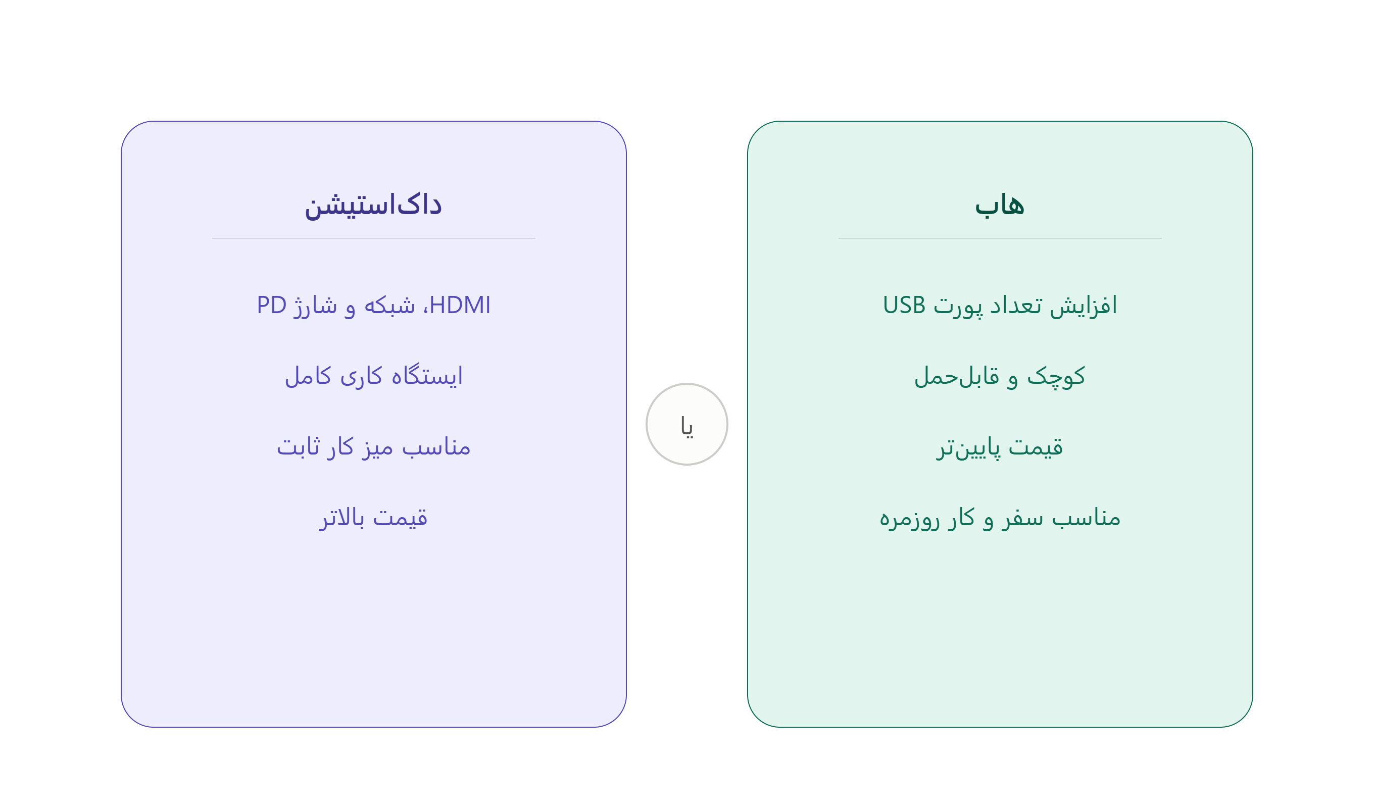 تفاوت هاب و داک&zwnj;استیشن برای لپ&zwnj;تاپ