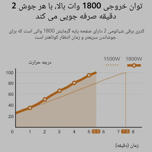 کتری برقی شیائومی مدل 2