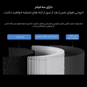 فیلتر دستگاه تصفیه هوا شیائومی مدل Xiaomi Air Purifier Filter 4 Compact