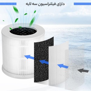 فیلتر دستگاه تصفیه هوا شیائومی مدل  4 Compact