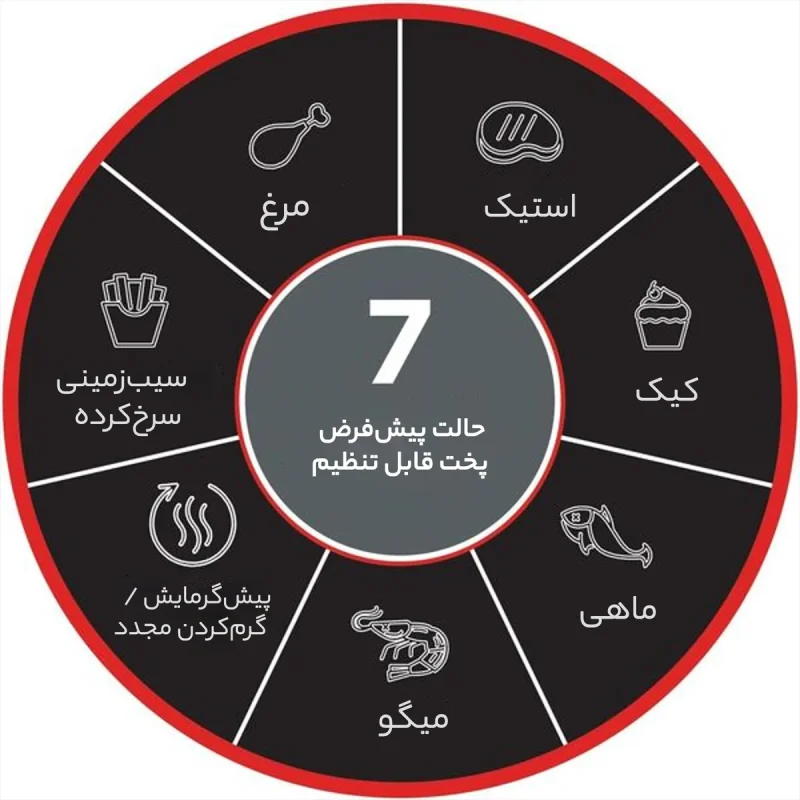 سرخ کن بدون روغن بلک اند دکر مدل AF5539