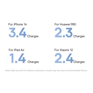 پاوربانک 22 وات بیسوس مدل LIPOW Dual ظرفیت 20000 میلی‌آمپرساعت به همراه کابل USB-C و لایتنینگ