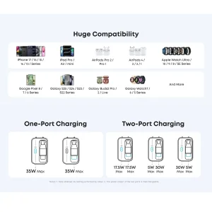 شارژر دیواری 35 وات انکر مدل A2658 به همراه کابل USB-C