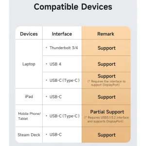 کابل USB-C مک دودو مدل 240W USB 4 طول 1.2 متر