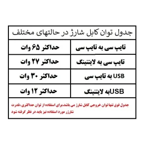 کابل تبدیل USB-C / USB به USB-C / لایتنینگ ریمکس مدل RC-C189  طول 1 متر