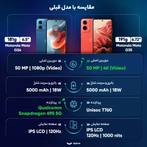گوشی موبایل موتورولا مدل Moto G35 دو سیم کارت ظرفیت 256 گیگابایت و رم 8 گیگابایت