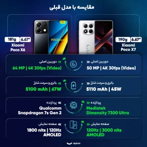 گوشی موبایل شیائومی مدل Poco X7 دو سیم کارت ظرفیت 256 گیگابایت و رم 8 گیگابایت - گلوبال